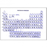 Periodni sistem elemenata, plastificirani